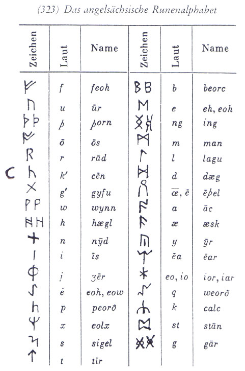 Angelsächsische Runen