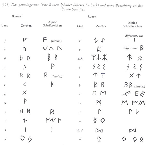 Gemeingermanische Runen